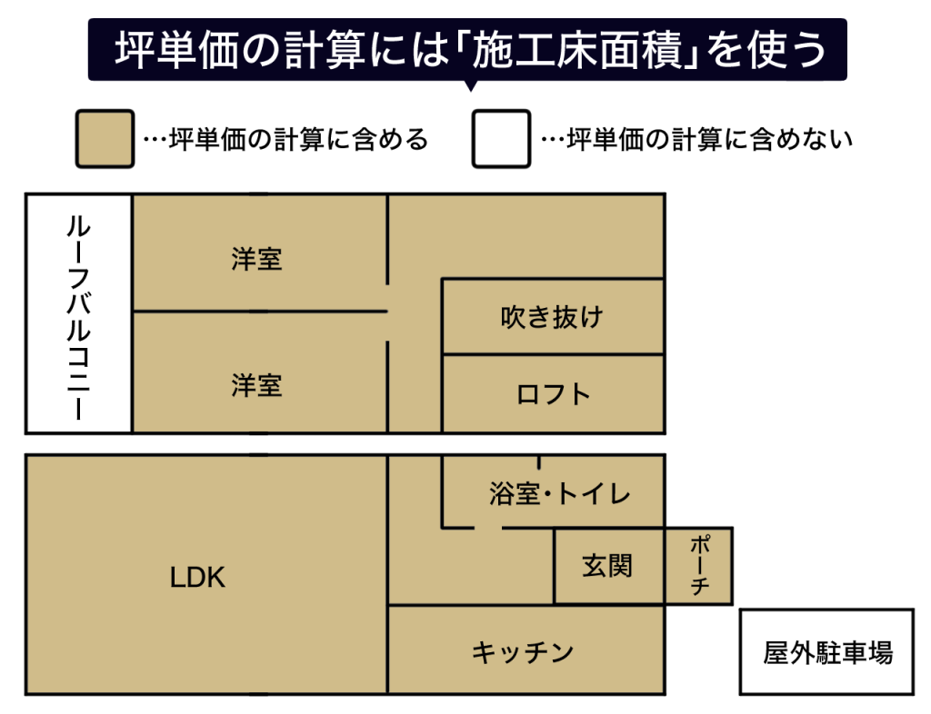 施工床面積