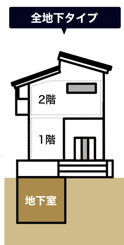 注文住宅の地下室　全地下タイプ