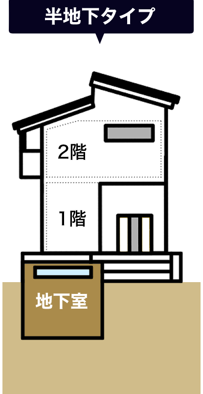 注文住宅の地下室　半地下タイプ